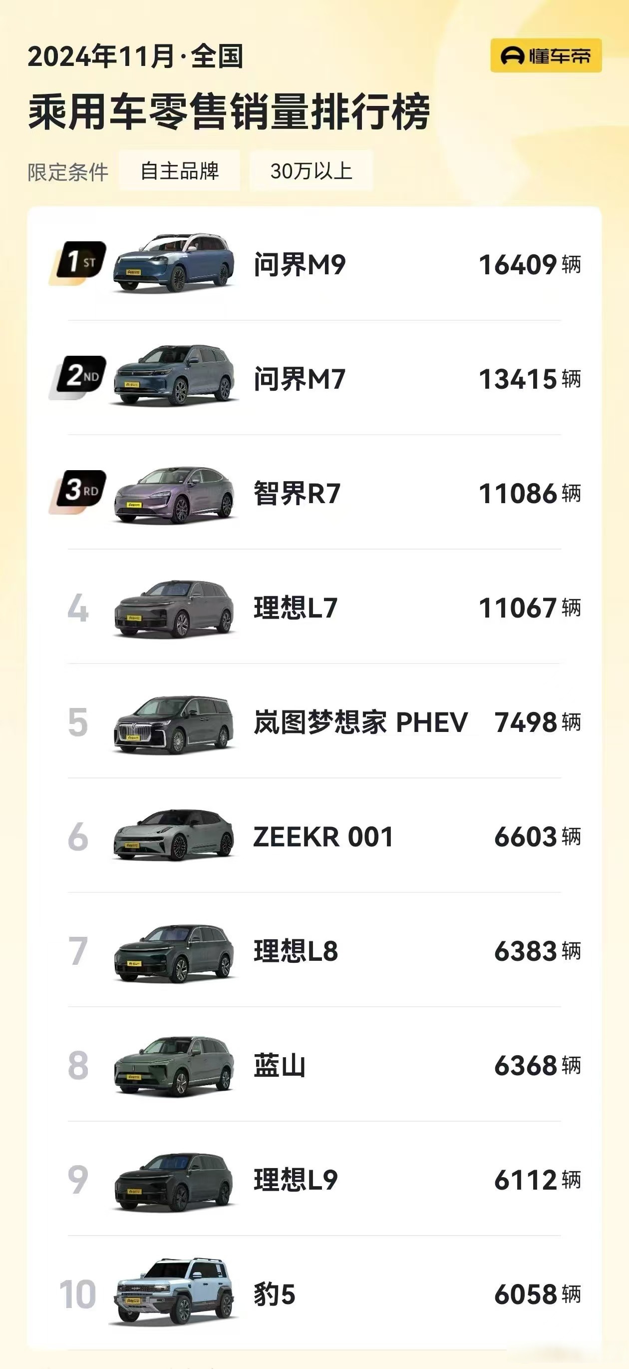 七座销量排名/销量好的七座汽车-第3张图片