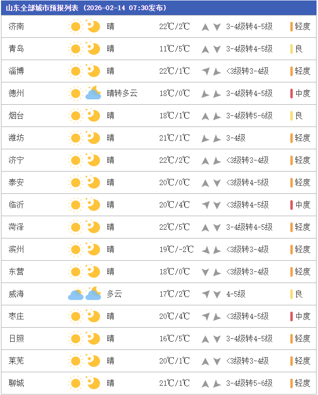 淄博天气预报/淄博天气预报 七天-第1张图片