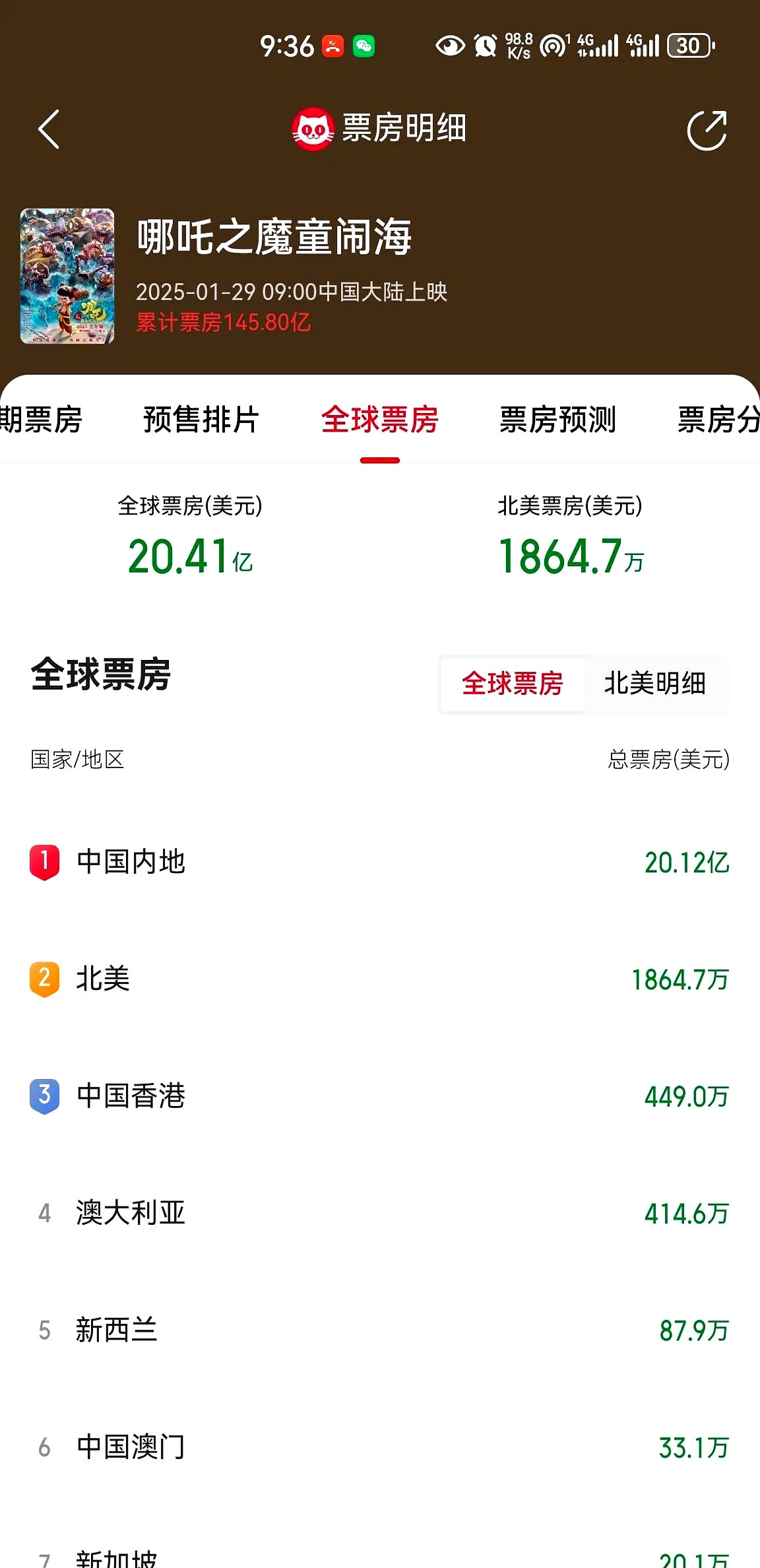 【票房排名榜总榜,票房排名榜总榜前30】-第1张图片