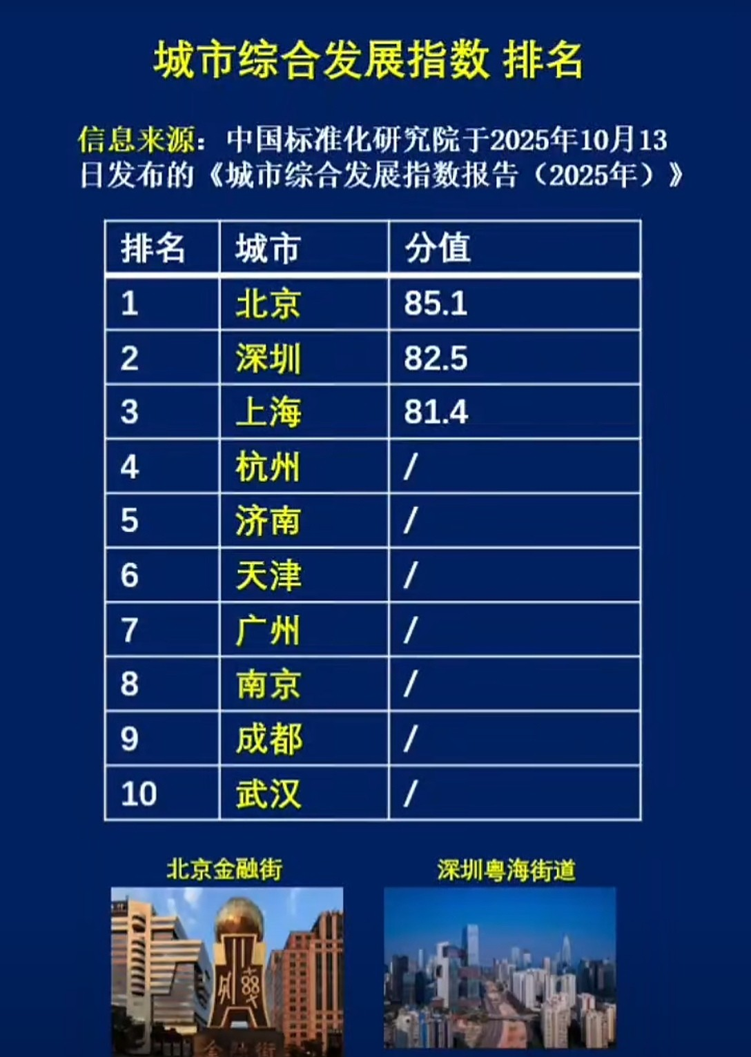 【各地区疫情具体数字,各地疫情数据统计】-第2张图片