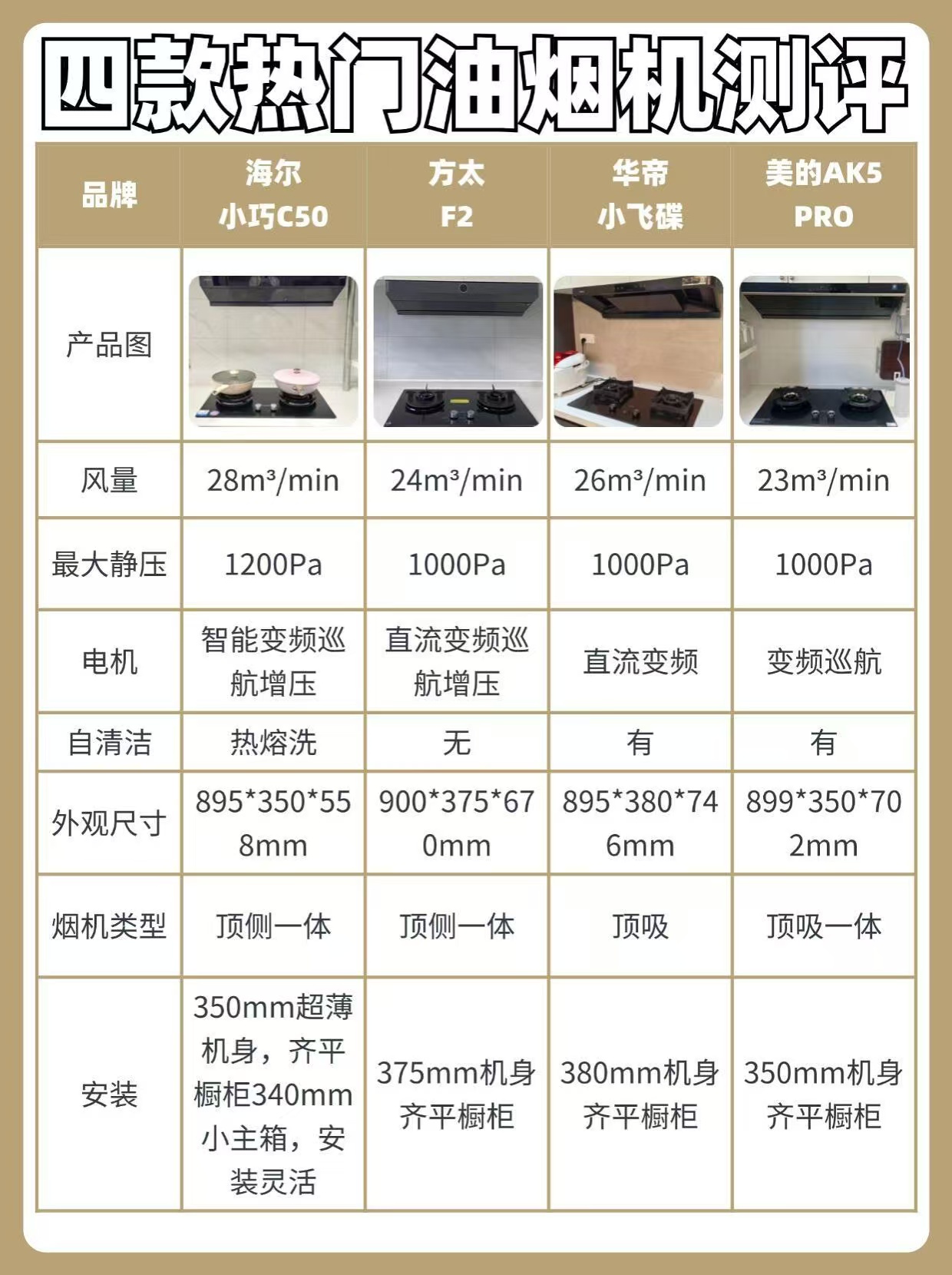 【抽油烟机前十品牌策划,抽油烟机专业品牌排名榜】-第1张图片