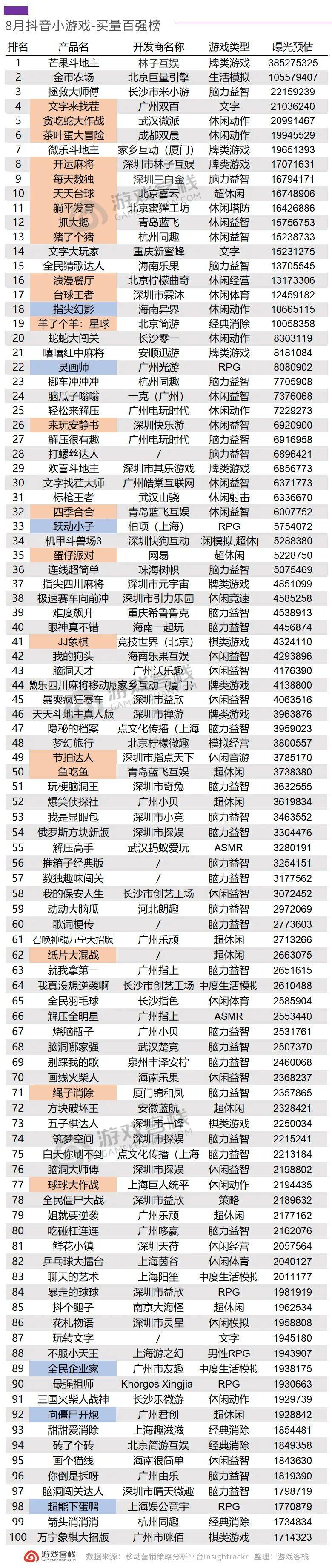 不烧钱的网游排名榜(不烧钱的网游排名榜前十名)-第3张图片