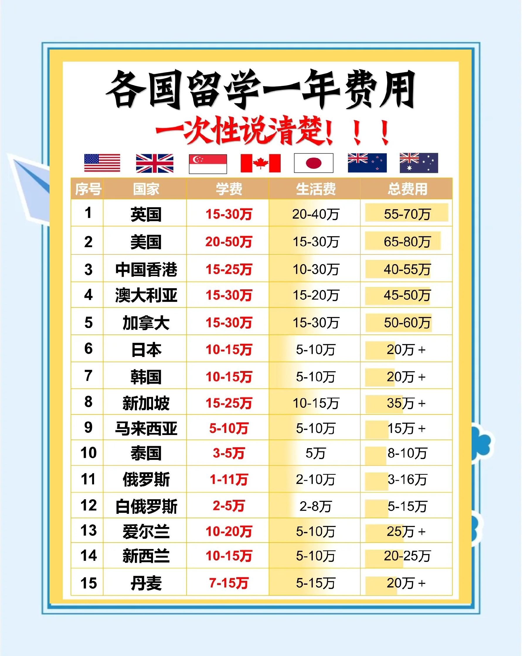 世界各国/世界各国的军费排名-第2张图片