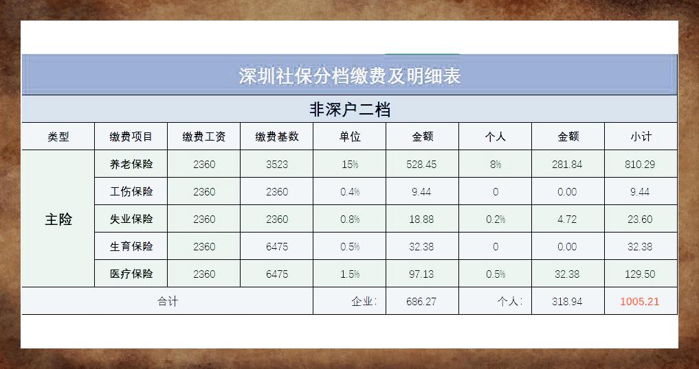 查询个人社保缴费明细/个人怎么查社保缴费记录明细-第1张图片