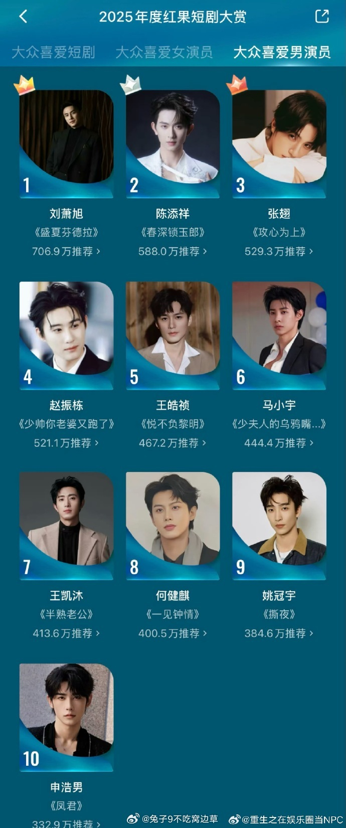 中国男演员票房排名榜.男演员票房排名榜100名？-第1张图片