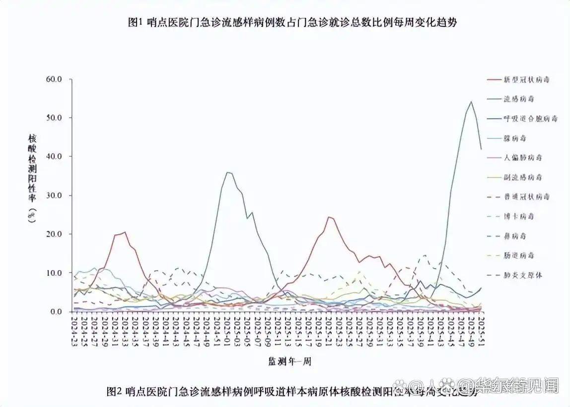 【低风险地区疫情情况,低风险 疫情】-第2张图片