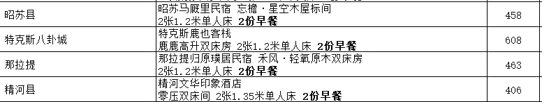 伊犁旅游攻略路线.伊犁旅游攻略路线跟团？-第3张图片