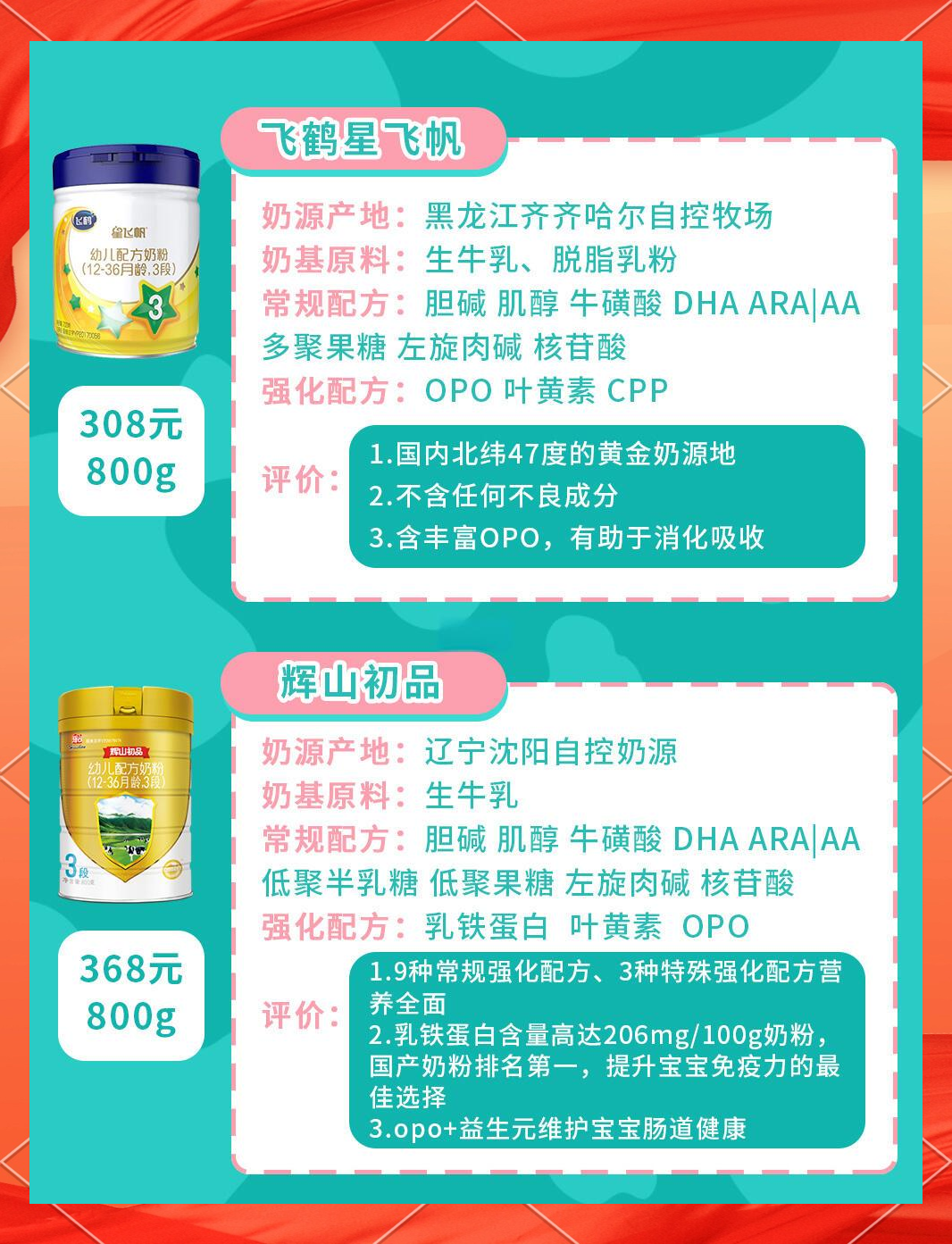 青少年奶粉排名榜.青少年奶粉排名榜前十位国产奶粉品牌？-第1张图片