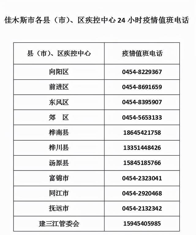 【疫情地区不公布行程轨迹,疫情时不报行动轨迹】-第1张图片