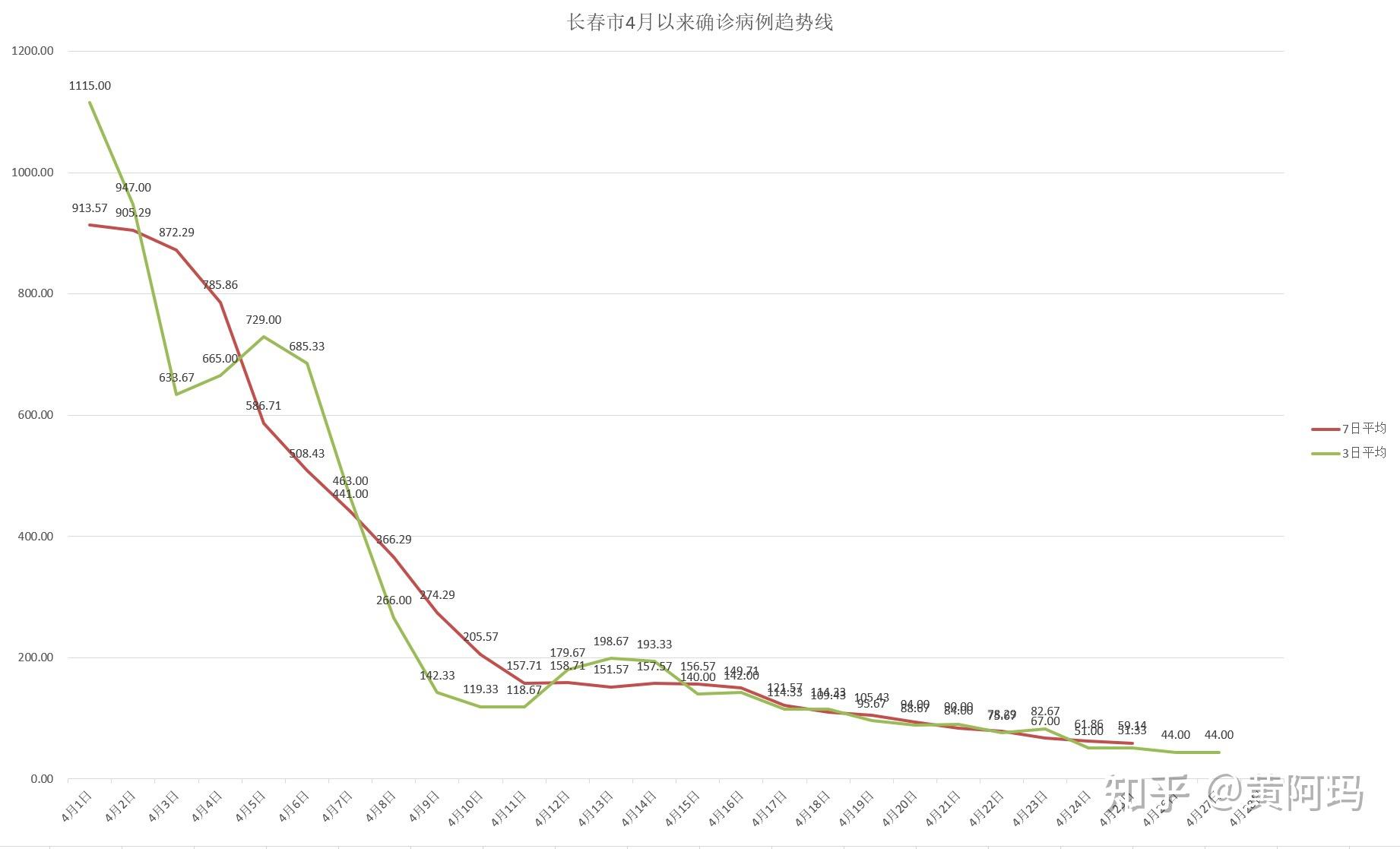 【什么是无本土疫情地区,什么叫做本土无症状病例】-第3张图片