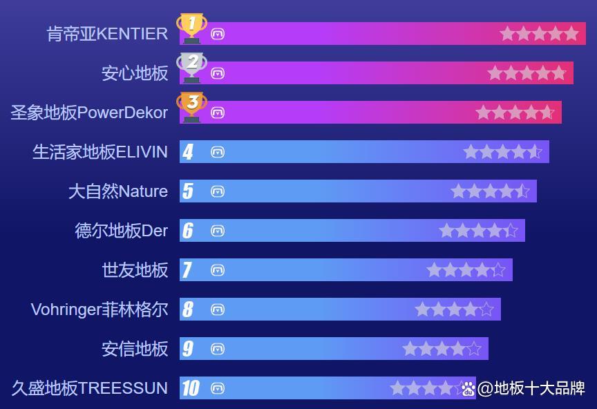 【中国地板前十品牌,中国地板前十品牌排名榜】-第1张图片