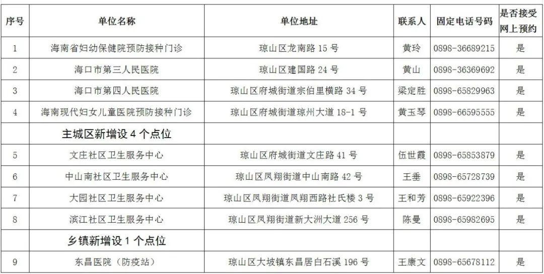 哪里查询疫情分布地区(怎么查疫情分布)-第2张图片