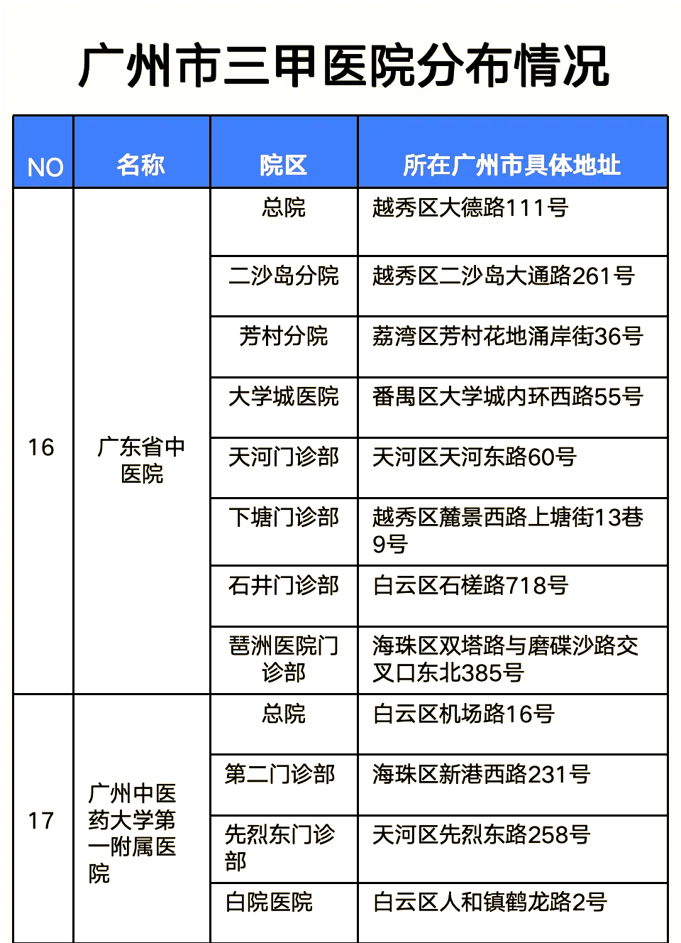 【广州牙科排名,广州著名牙科医院】-第2张图片