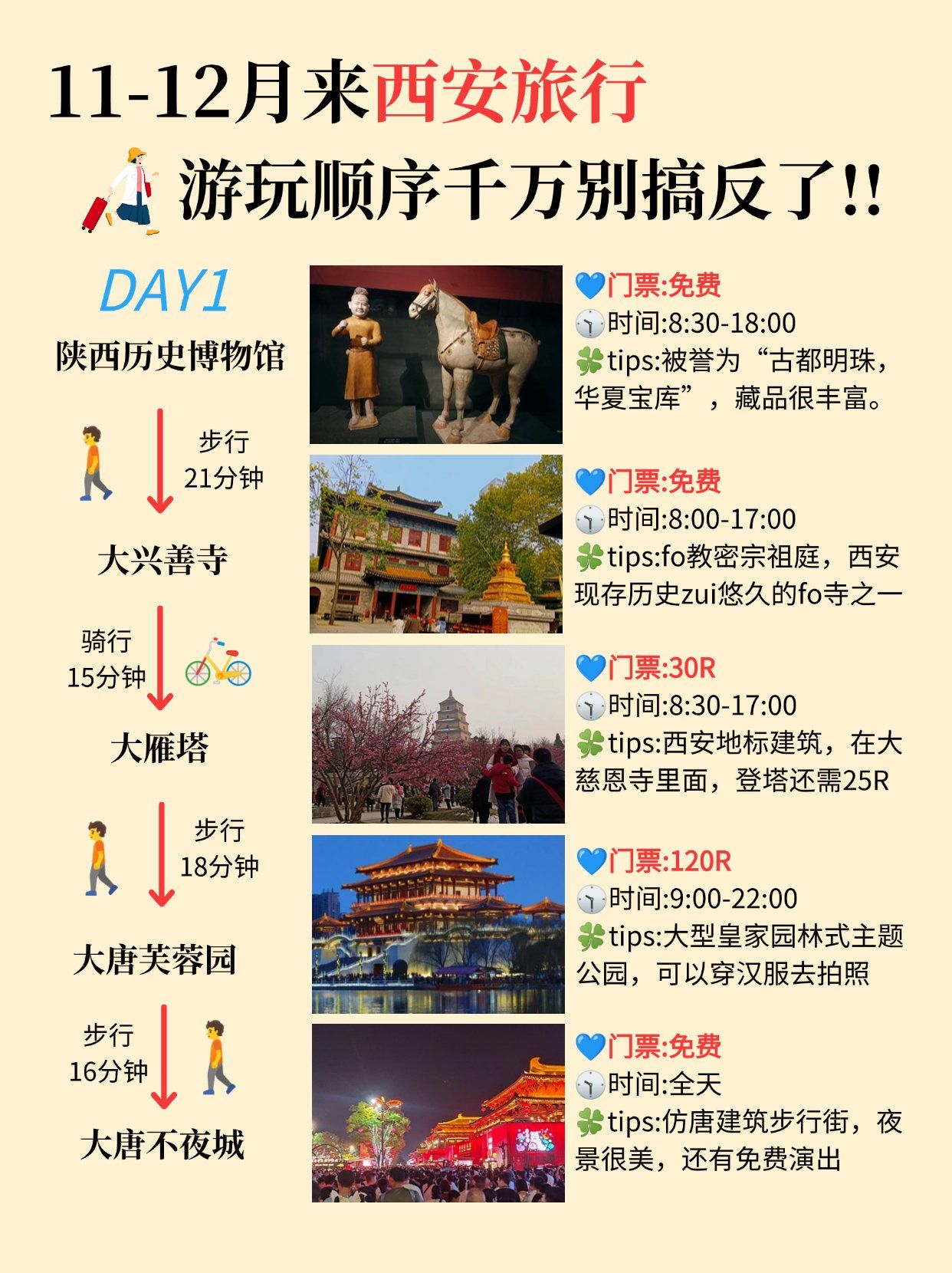 西安自由行攻略及费用(西安自由行 攻略)-第3张图片