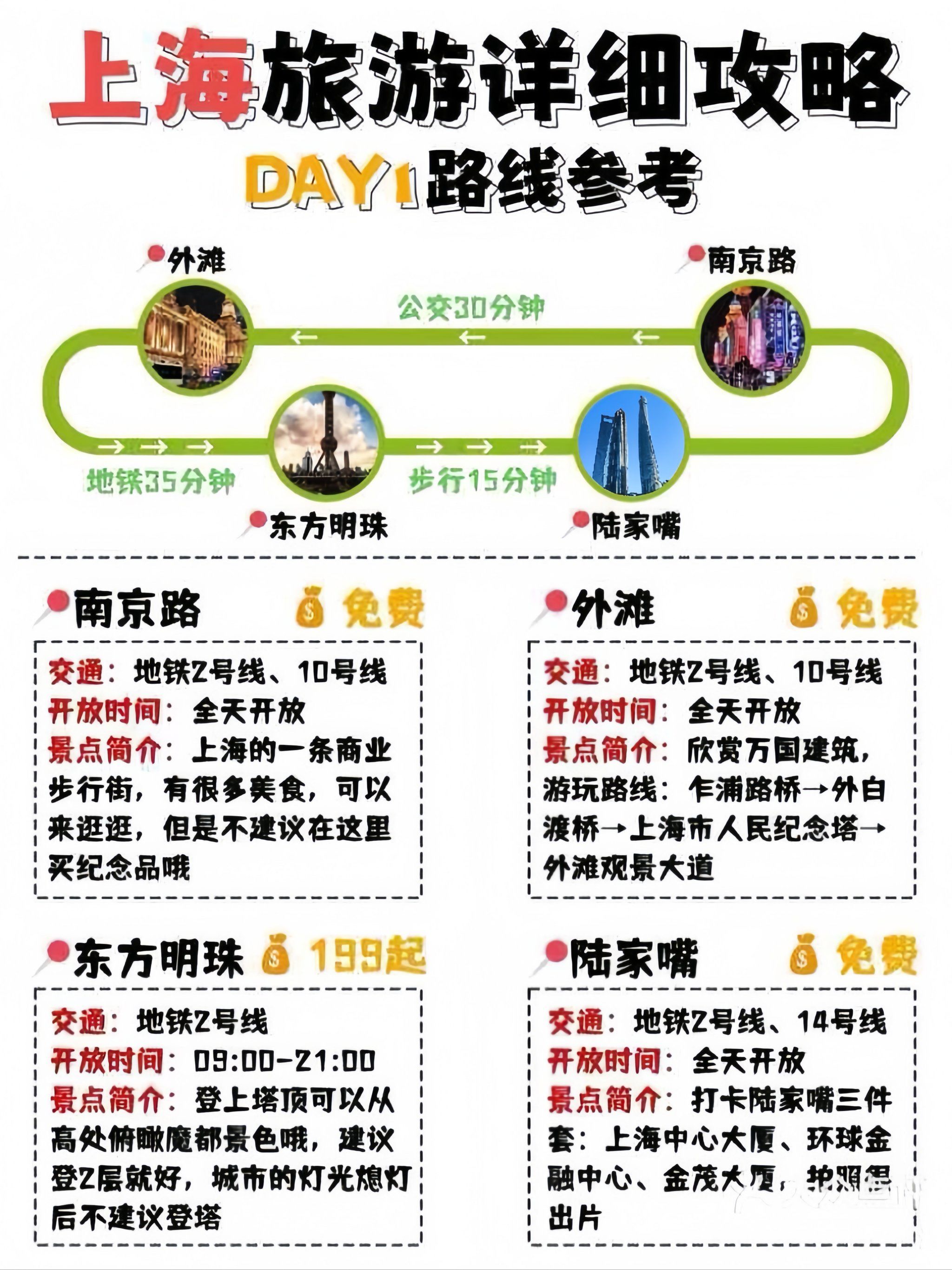 上海两日游攻略及住宿(上海两日游的攻略)-第3张图片