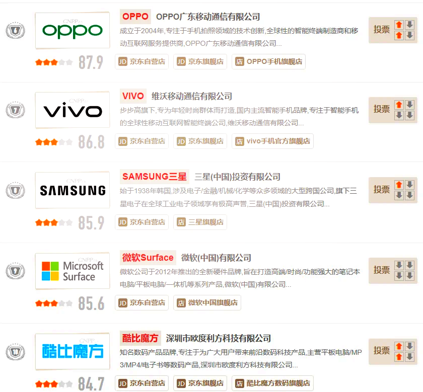 世界前十电脑品牌.世界前十顶级电脑品牌？-第1张图片