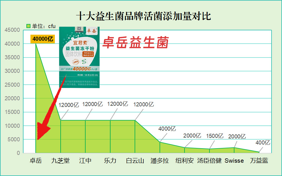 生态们前十品牌(生态们前十品牌排名榜)-第3张图片