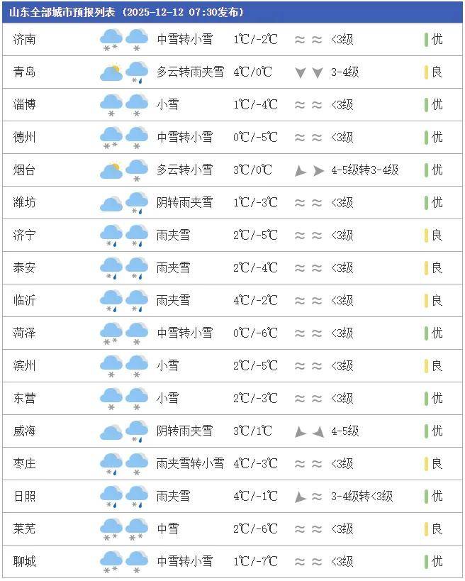 晋中天气/晋中天气24小时预报-第1张图片