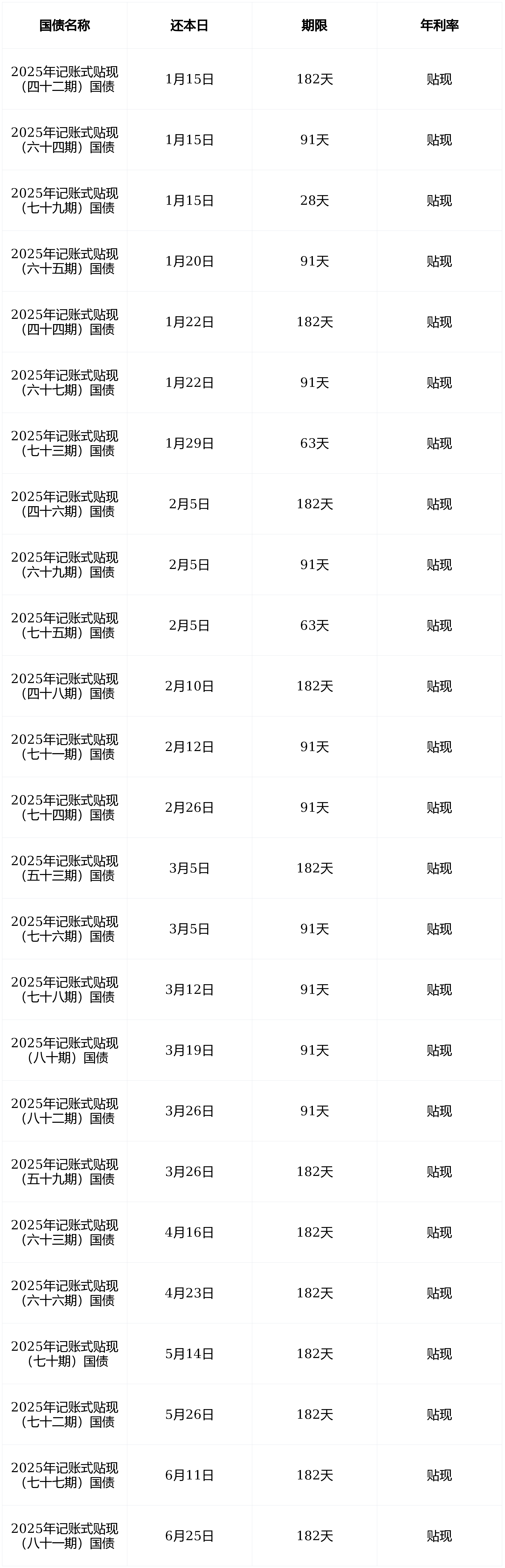 16日全国疫情地区新增.16日全国疫情通报数据?-第2张图片