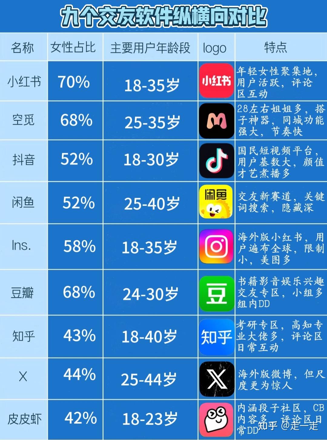 全国交友软件排名/近来的交友软件排名-第2张图片