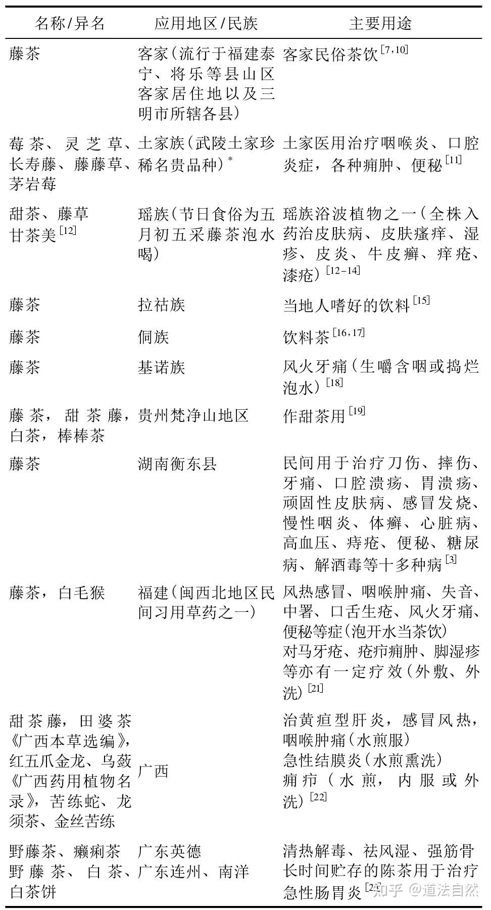 哪些省是重度疫情地区.哪些省份属于疫情重灾区？-第3张图片