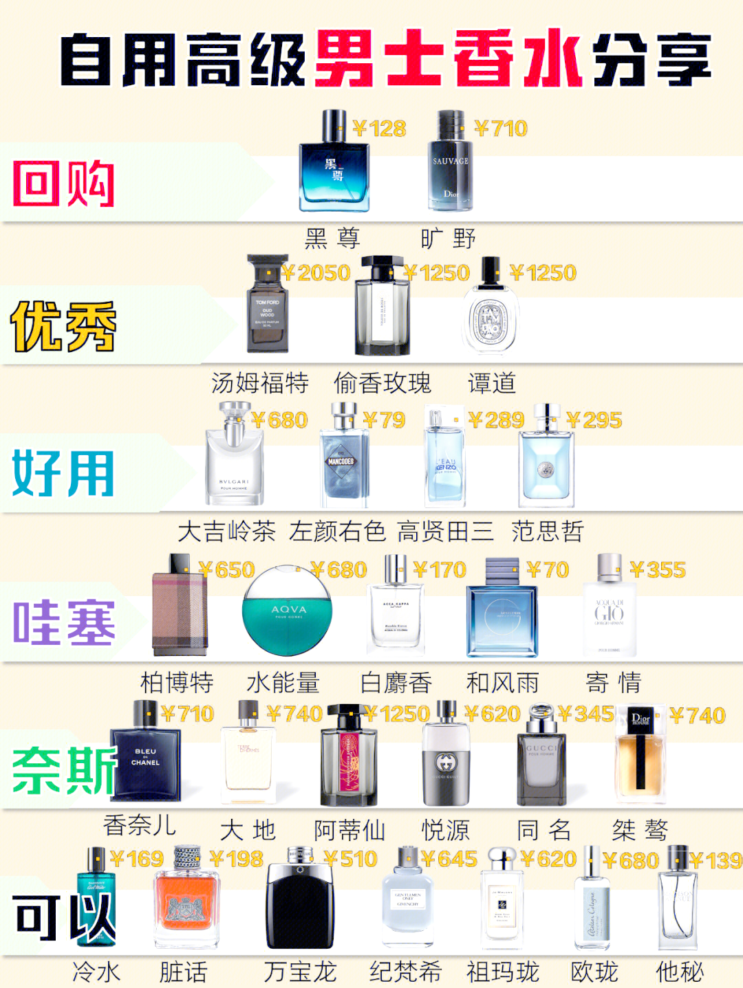 【泰国香水品牌排名,泰国本土品牌香水】-第2张图片