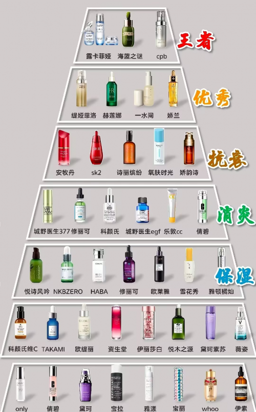 【前十护肤品品牌排名榜,国内护肤品排名前十名有哪些品牌】-第2张图片