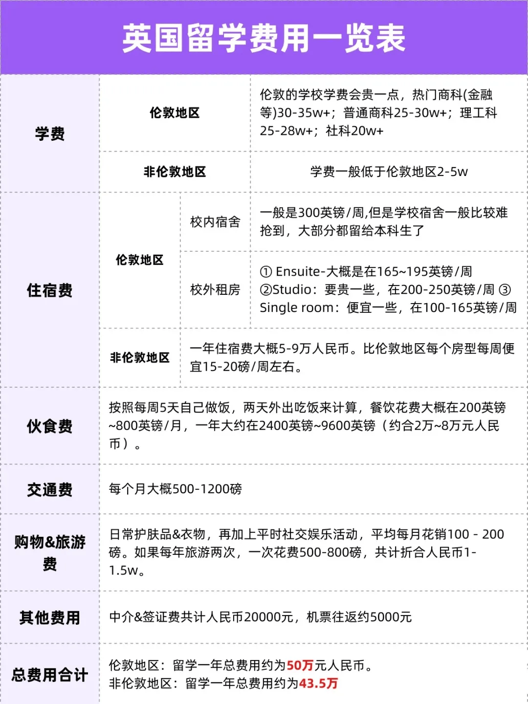 德国留学条件和费用(德国留学费用及条件)-第2张图片