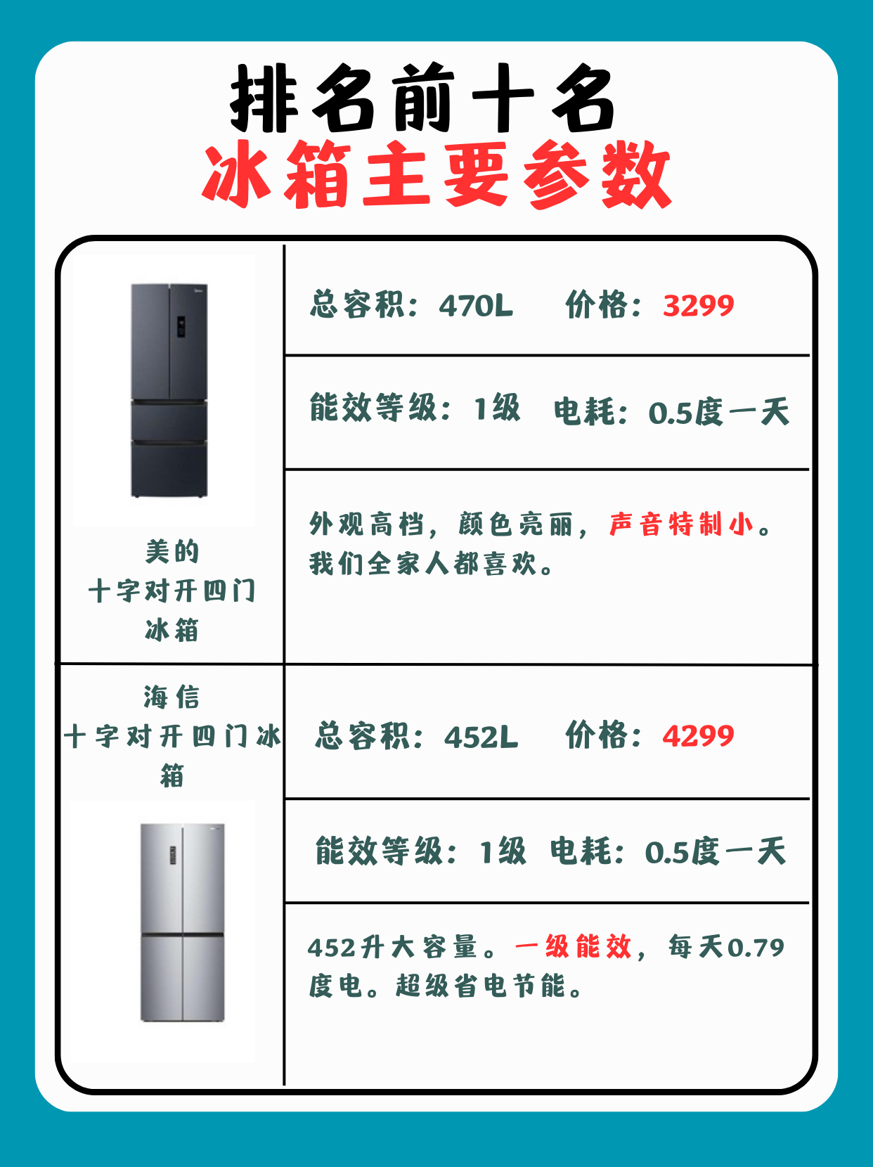 中国前十冷柜品牌.中国前十冷柜品牌有哪些？-第1张图片