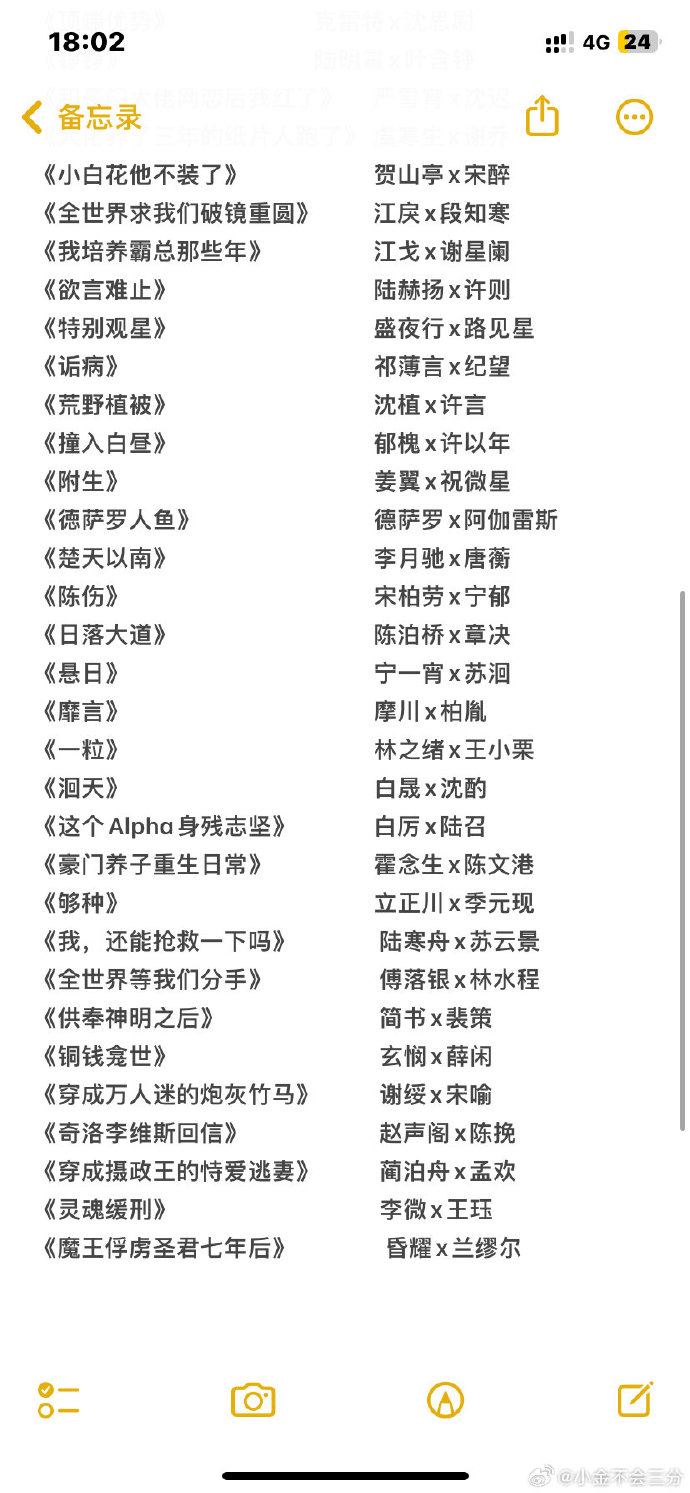 包含耽美作家排名的词条-第3张图片