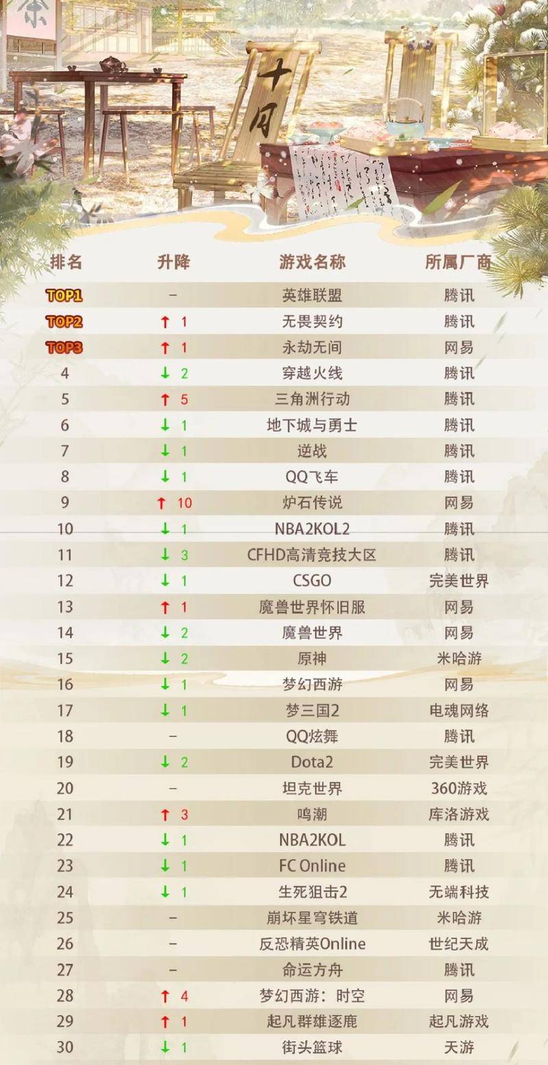 2015年游戏排名(2015年游戏排名榜前十名)-第2张图片