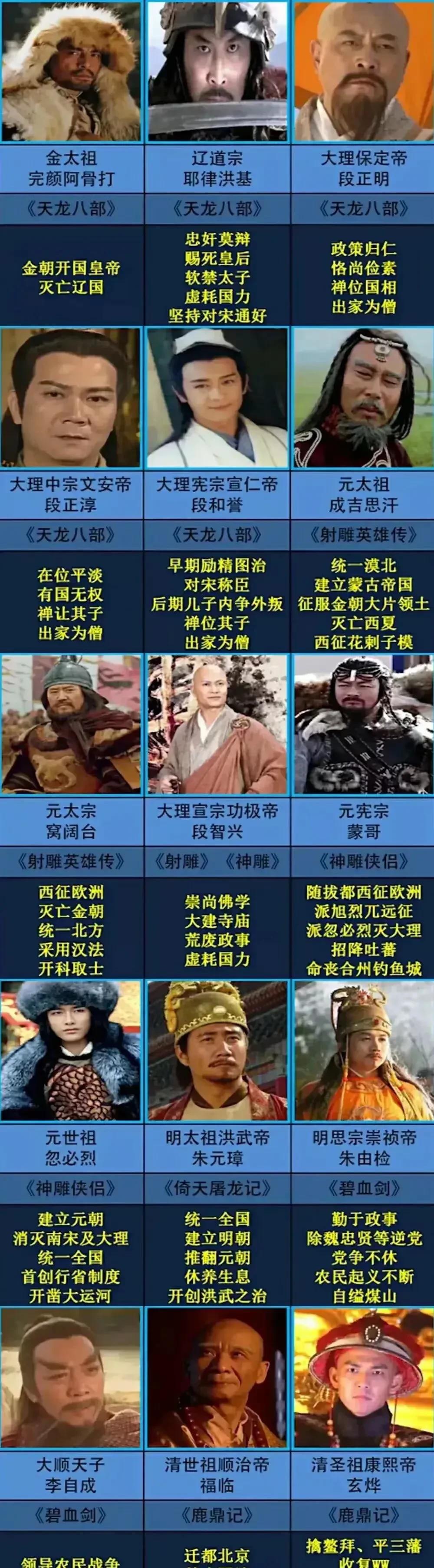 穿越当皇帝小说排名榜的简单介绍-第1张图片