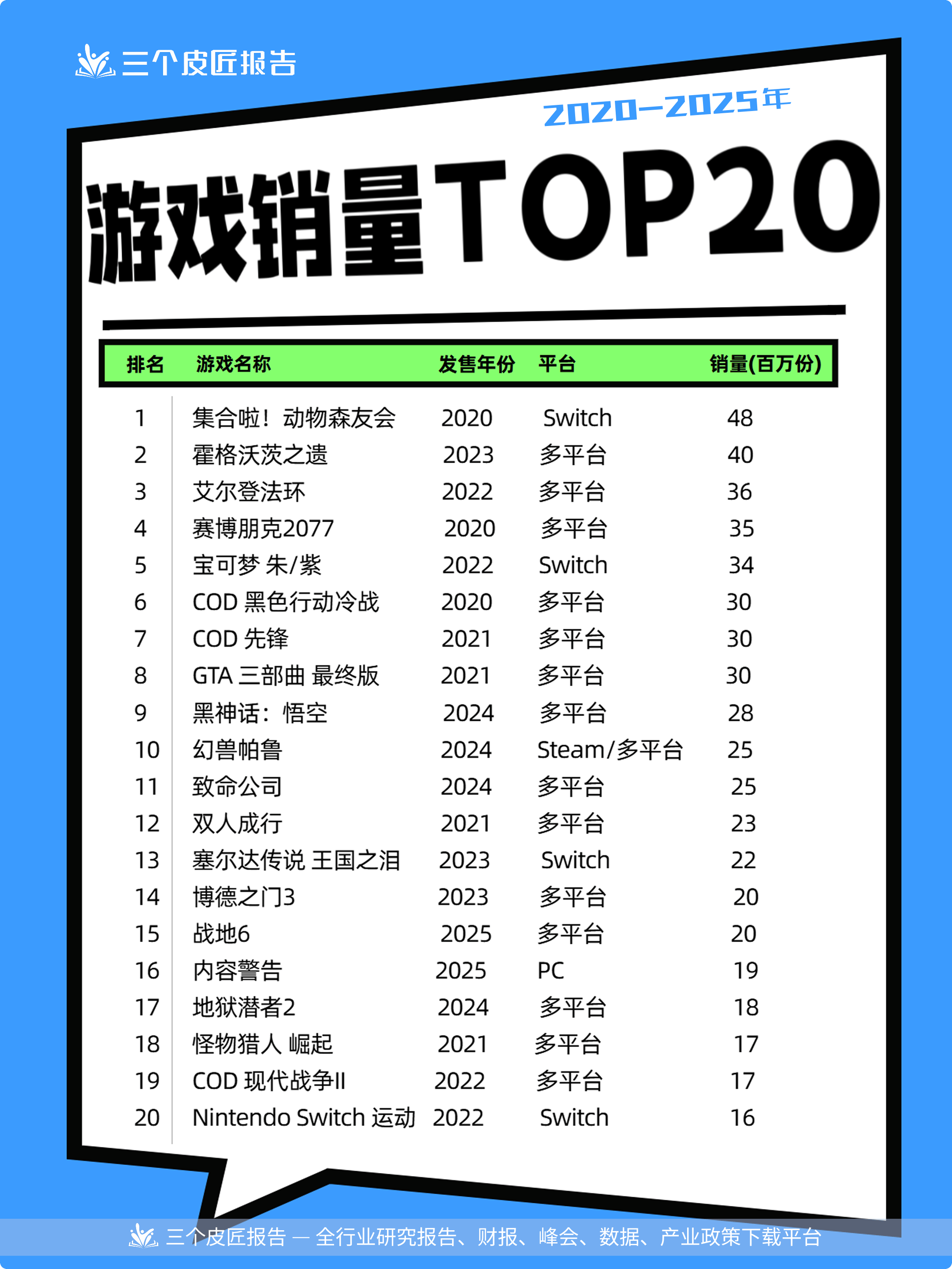 电脑网页游戏排名榜(电脑网页游戏排名前10名)-第1张图片