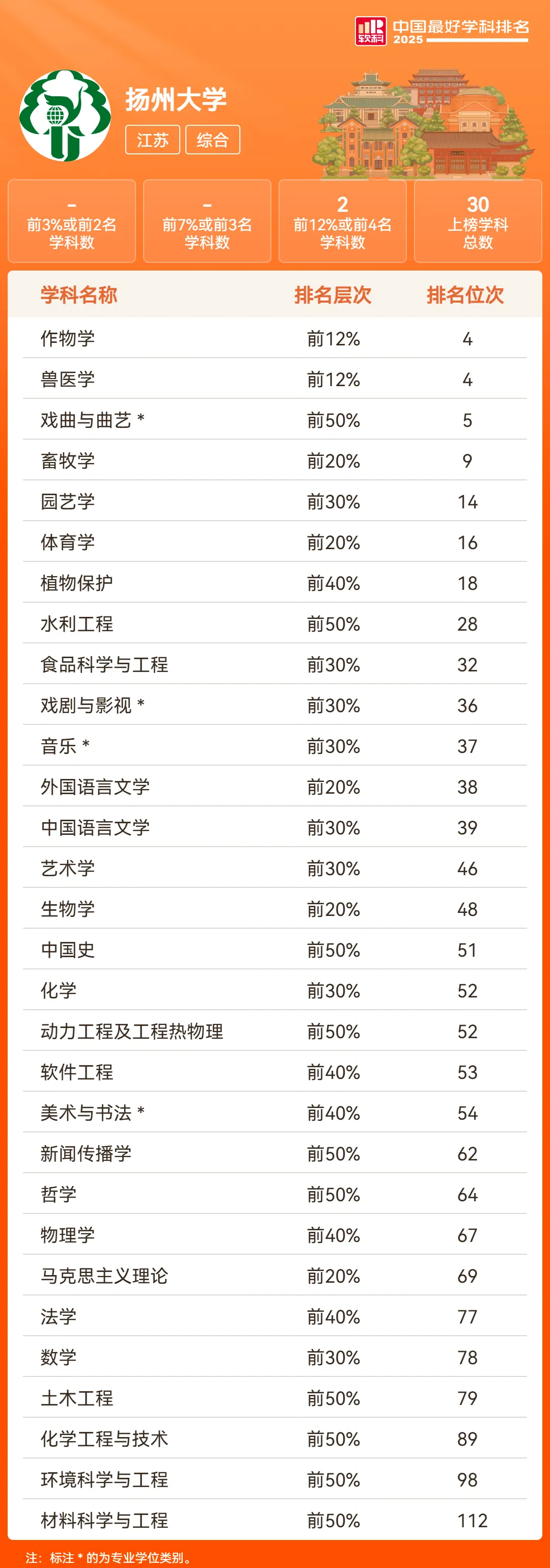 全国学科排名.全国各学科排名？-第1张图片