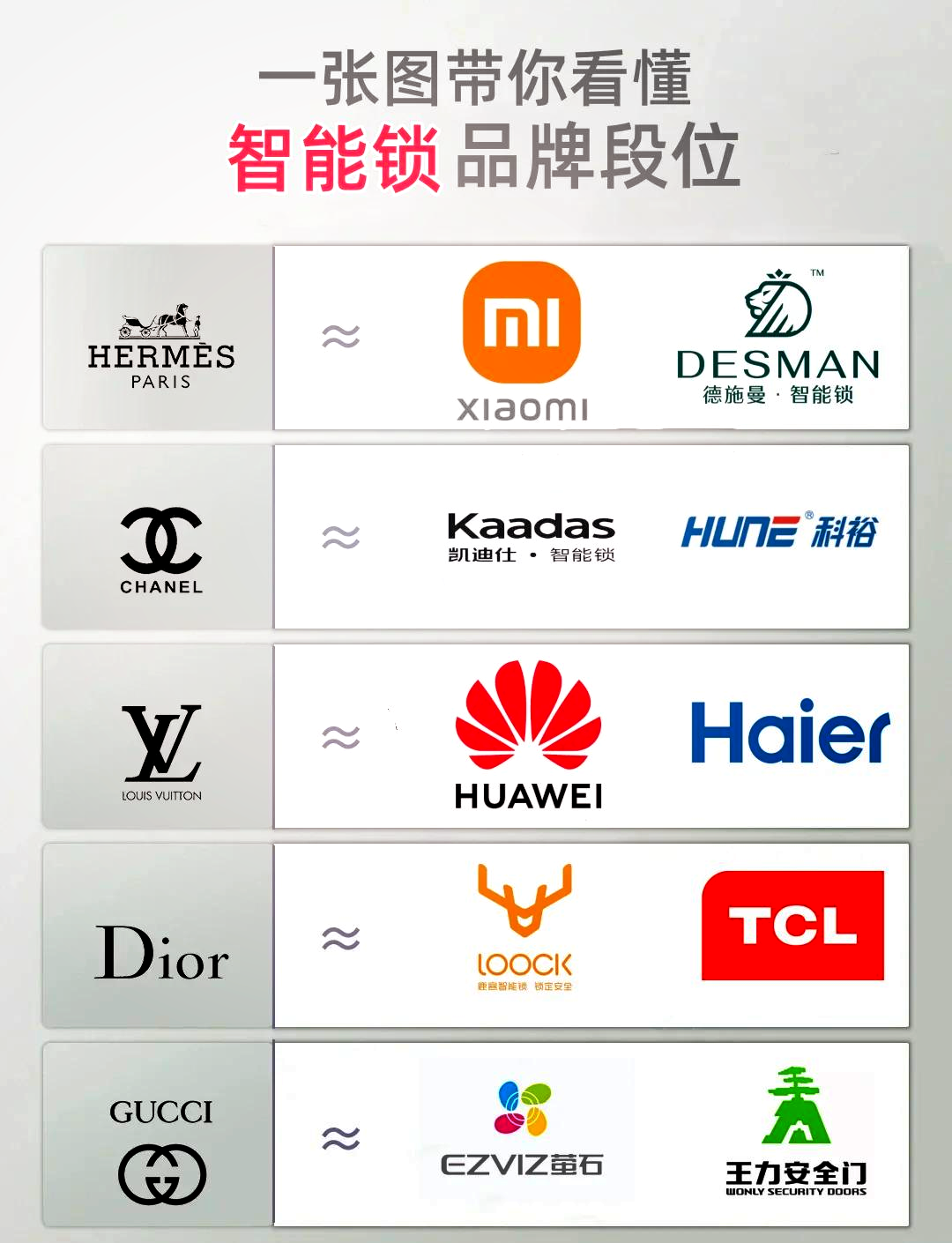 锁具前十品牌/中国前十品牌锁-第2张图片