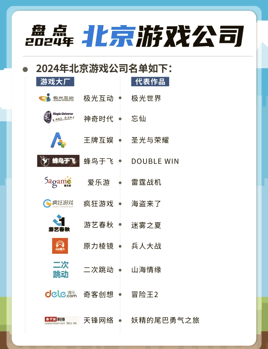 大型网游游戏排名榜/大型网游游戏排名榜前十名-第1张图片