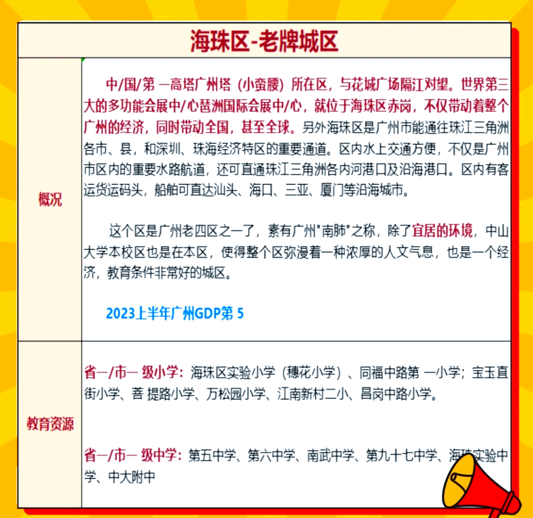 广州疫情重点地区有哪些.广州疫情重点关注地区?-第1张图片