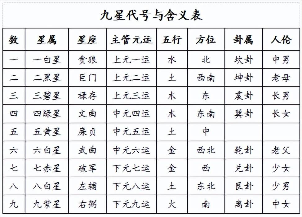 三清四帝九曜星君.三清五帝九？-第2张图片