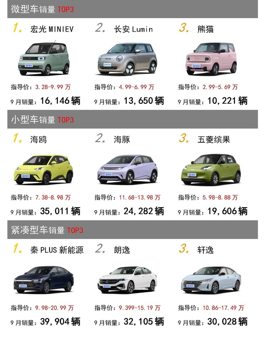 20172月suv销量排名(2017销量排名榜汽车)-第2张图片