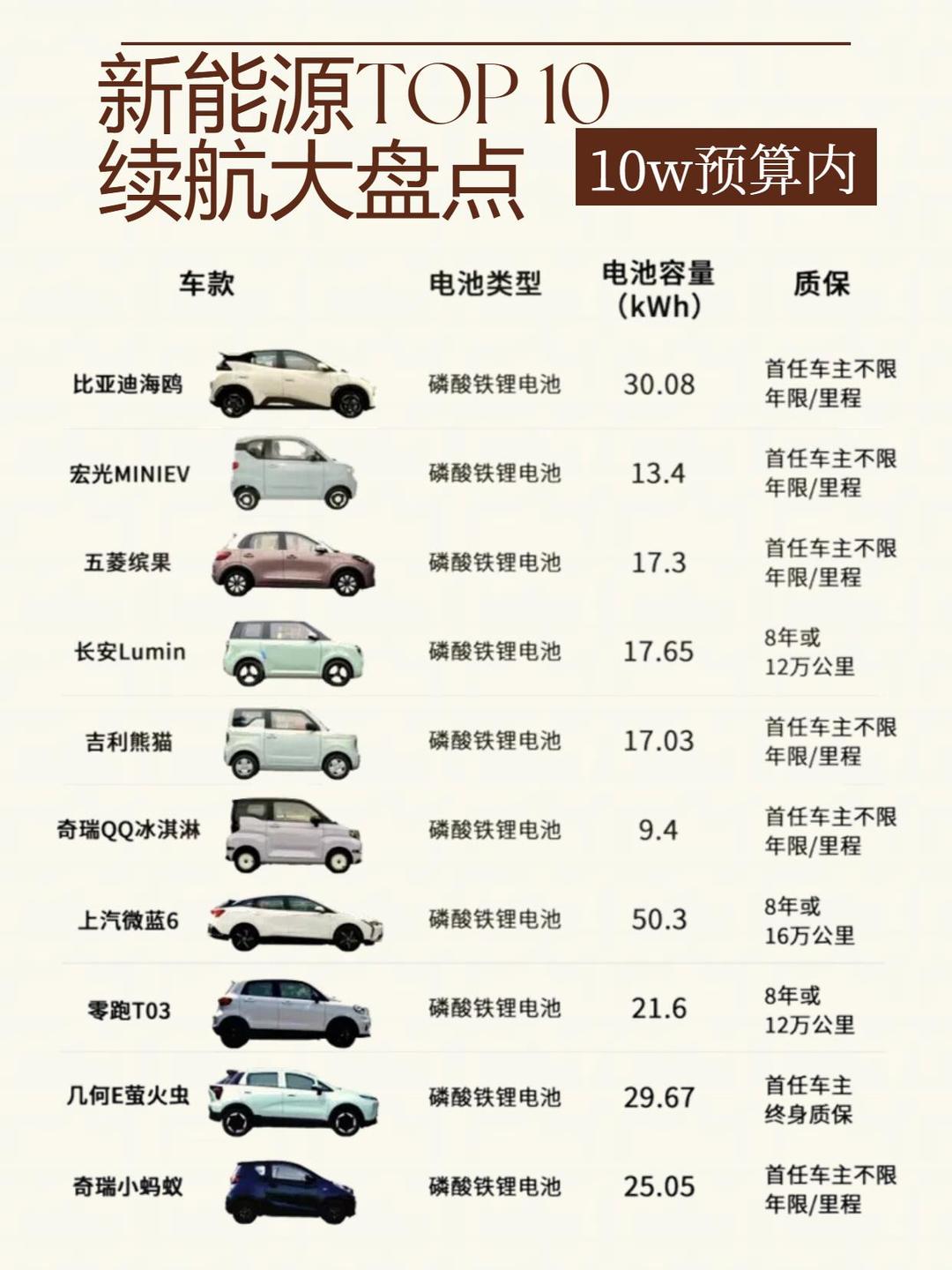 【小汽车电池品牌排名,小车电池品牌大全】-第1张图片