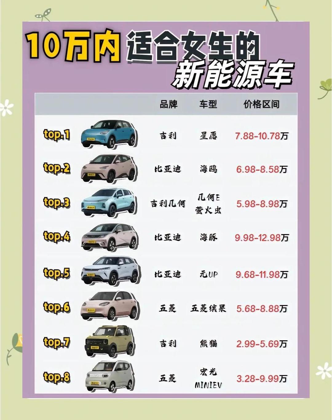 【小汽车电池品牌排名,小车电池品牌大全】-第3张图片