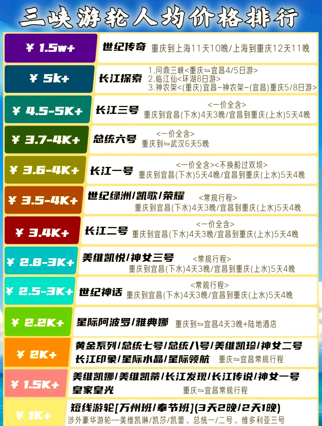 三峡最豪华游轮排名.三峡60岁以上老人门票？-第2张图片