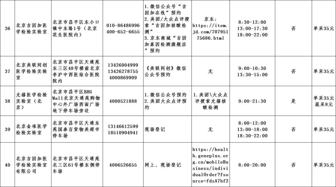 【昌平疫情重点管控地区,昌平疫情区域】-第1张图片