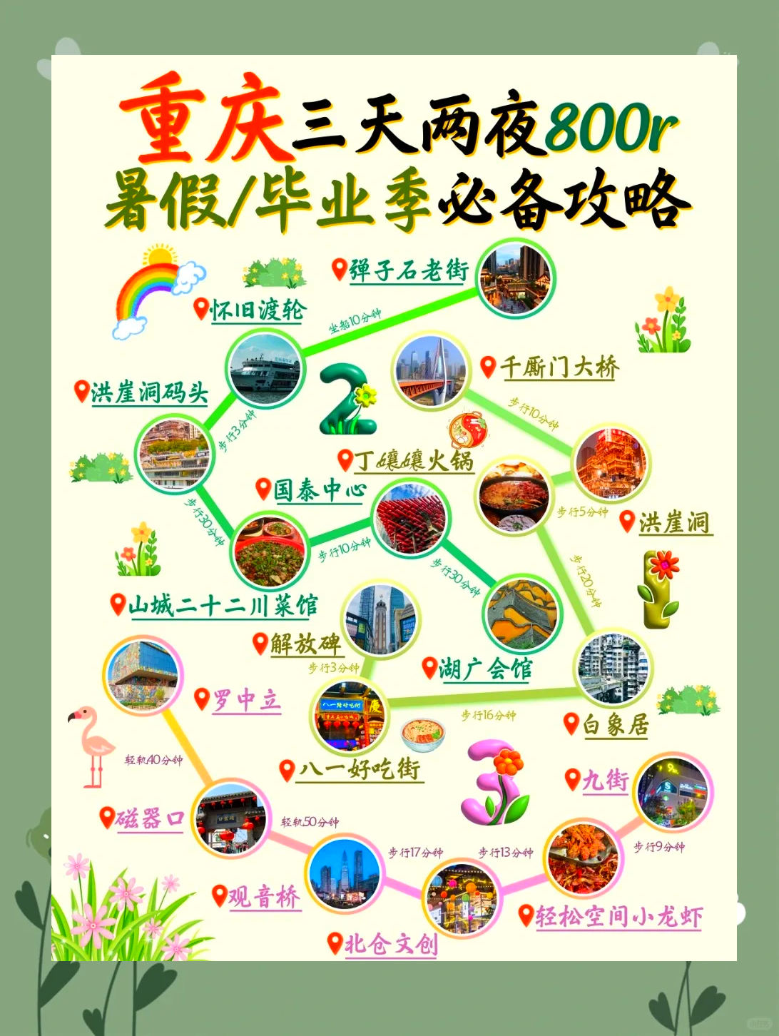 三日游旅游线路设计方案.三日游旅游线路设计范文?-第2张图片