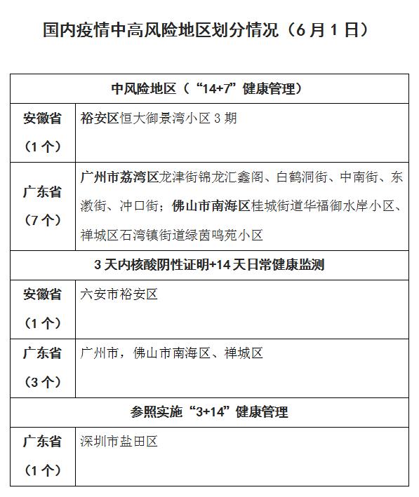 汉中是啥地区啊疫情/汉中属于疫情什么风险地区-第1张图片