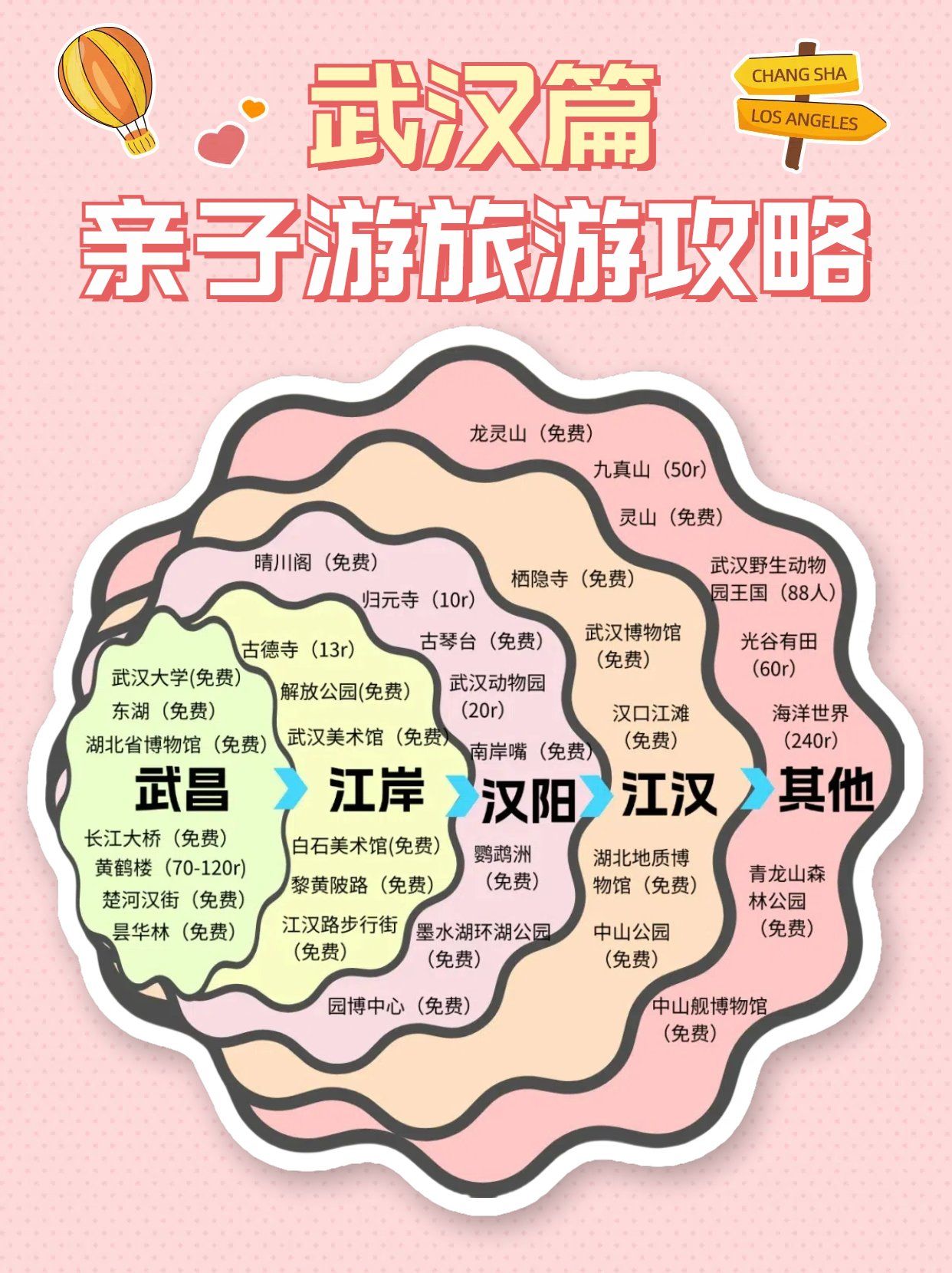 【武汉两日游最佳路线,武汉两日游必去景点】-第1张图片