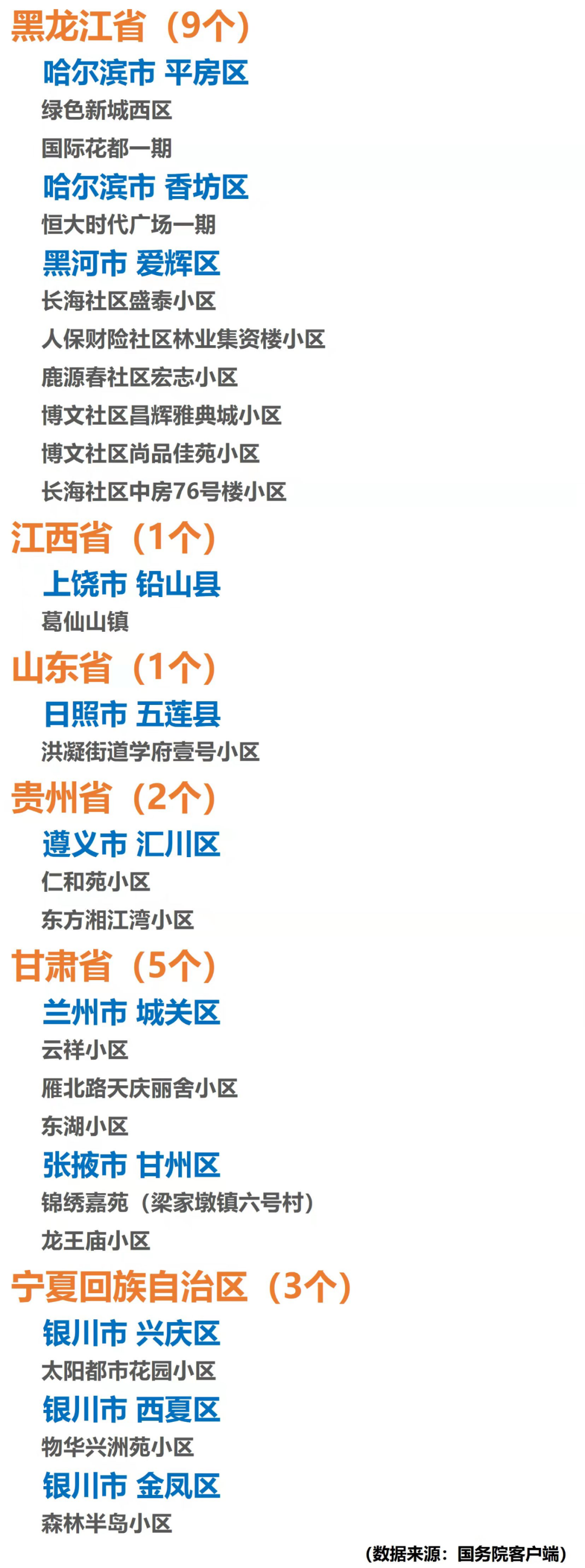 有疫情扩散风险地区(有疫情的区域)-第3张图片