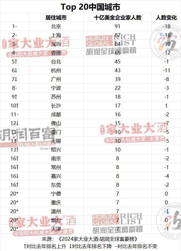 全球亿万富翁排名/全球亿万富翁排名前十-第2张图片