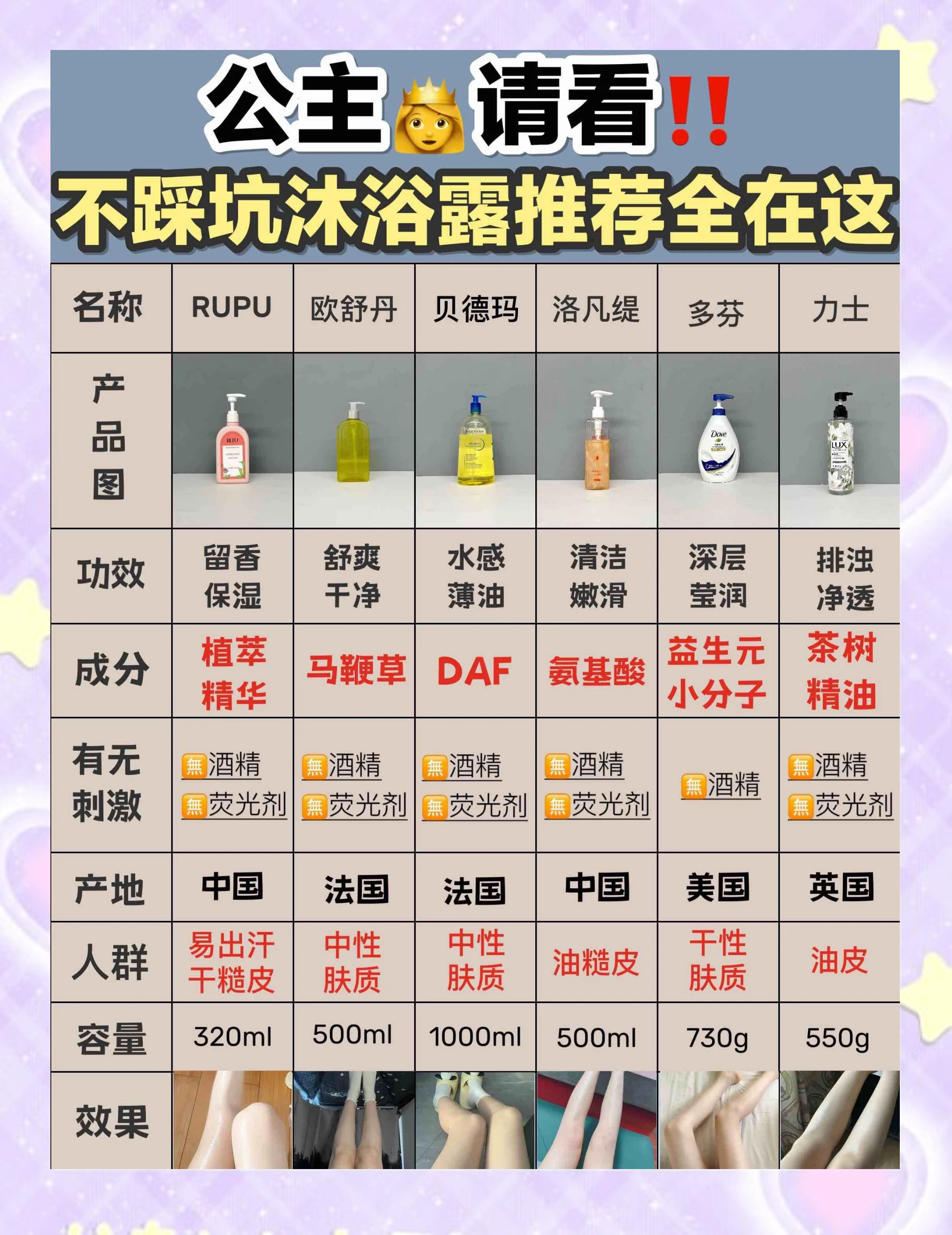 男士沐浴露排名榜.男士品牌沐浴露排名榜？-第1张图片