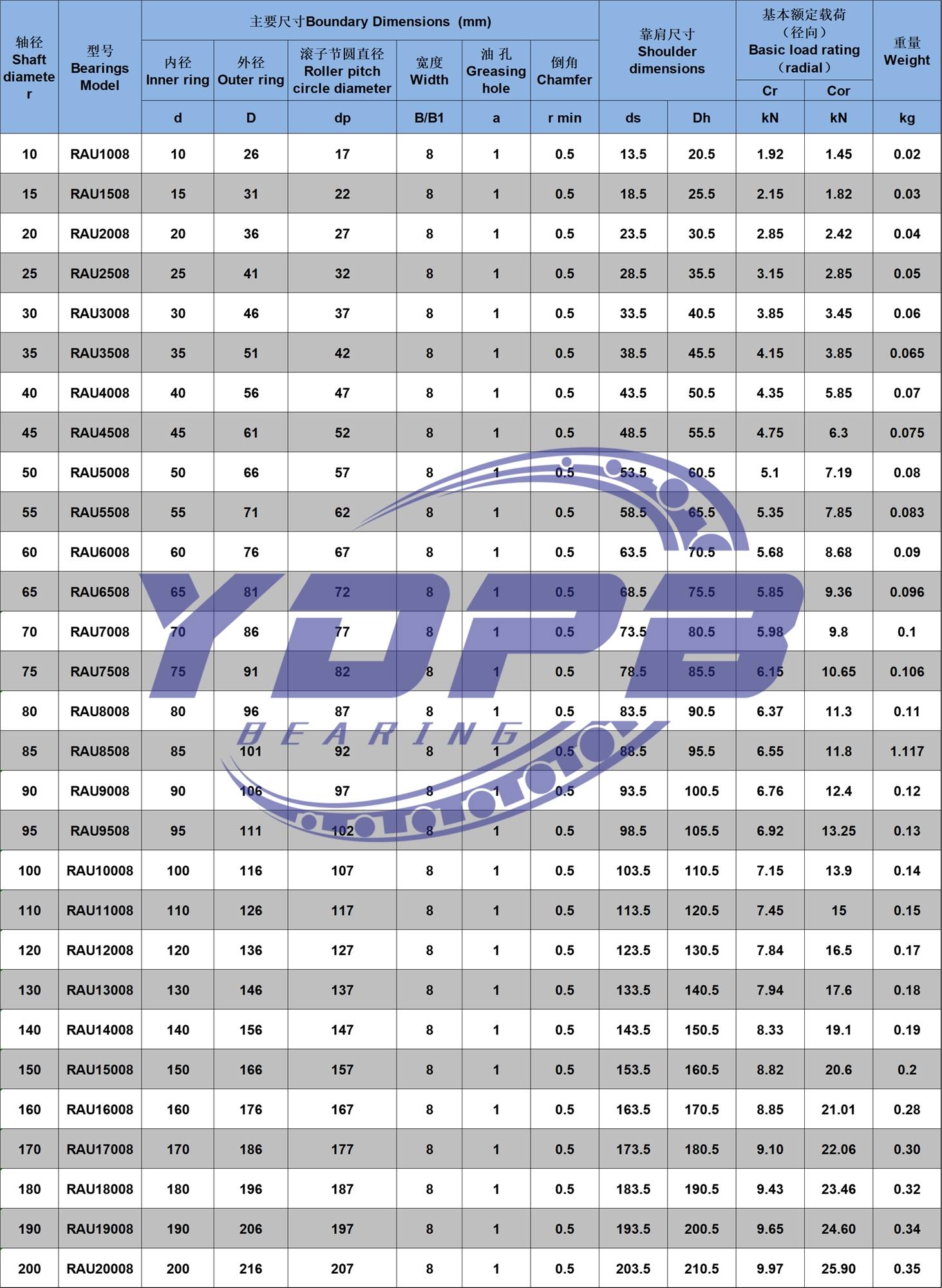 【世界前十轴承品牌,世界前十轴承品牌大全】-第1张图片